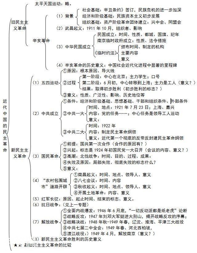 鬼才历史老师：班上48人历史满分，全因这份知识导图，遭学生疯抢-17.jpg