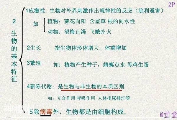 干货！初中生物重难点知识汇总，3年就这一份核心，次次稳拿100！-4.jpg