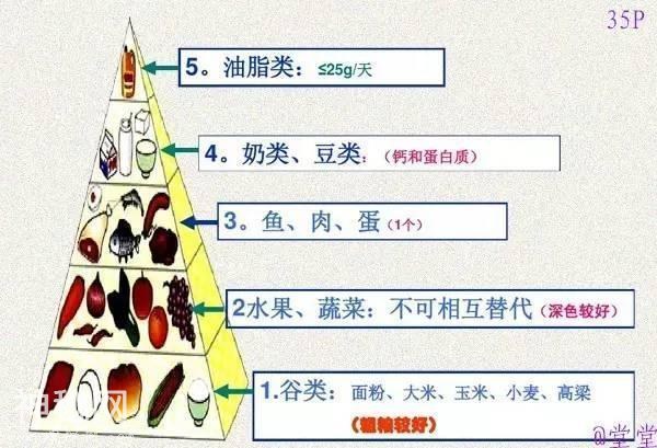 干货！初中生物重难点知识汇总，3年就这一份核心，次次稳拿100！-40.jpg