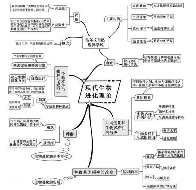 鬼才老师：仅用20张图扫清初中3年知识点，全班地理均分不下98+！-2.jpg