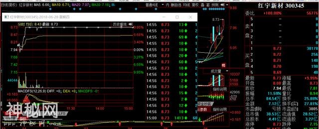 超频三被砸！红宇新材、猛狮科技再起，晓程科技、欣锐科技谁是龙-7.jpg