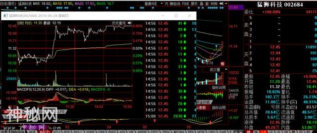 超频三被砸！红宇新材、猛狮科技再起，晓程科技、欣锐科技谁是龙-8.jpg