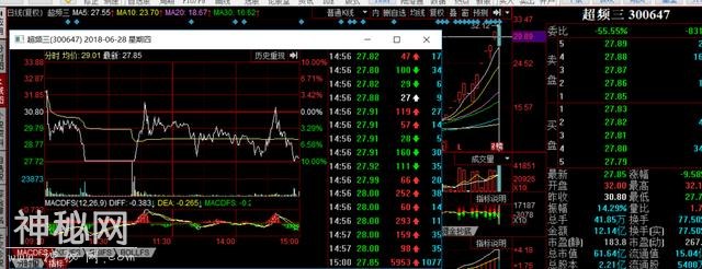 超频三被砸！红宇新材、猛狮科技再起，晓程科技、欣锐科技谁是龙-3.jpg
