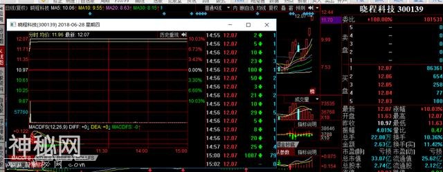 超频三被砸！红宇新材、猛狮科技再起，晓程科技、欣锐科技谁是龙-5.jpg
