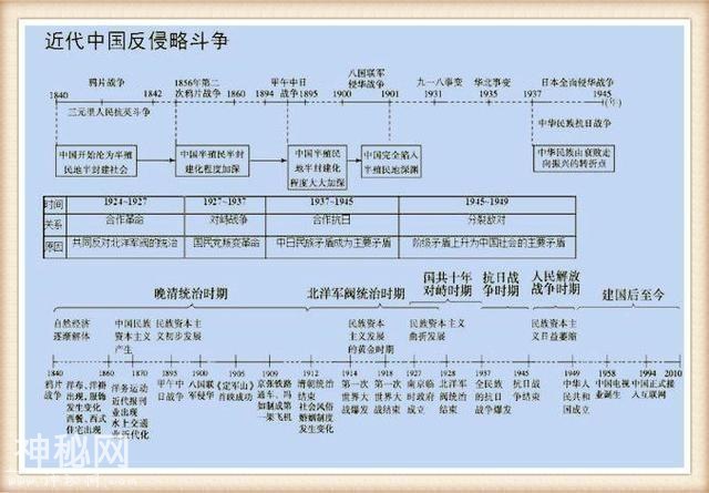 历史教师拍胸保证：3年历史不过这“一表一轴”，怎么考都不下100-4.jpg