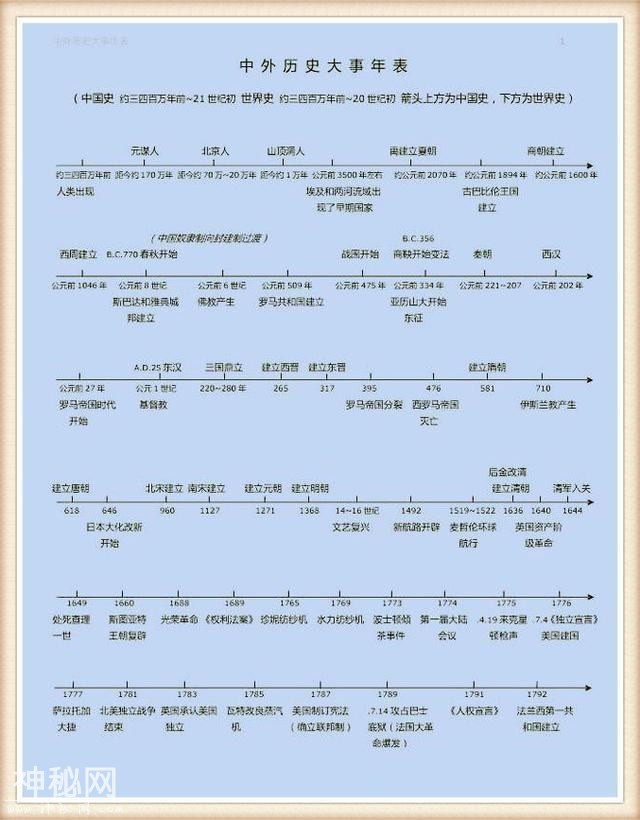 历史教师拍胸保证：3年历史不过这“一表一轴”，怎么考都不下100-13.jpg