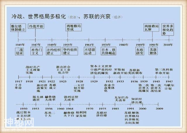 历史教师拍胸保证：3年历史不过这“一表一轴”，怎么考都不下100-5.jpg