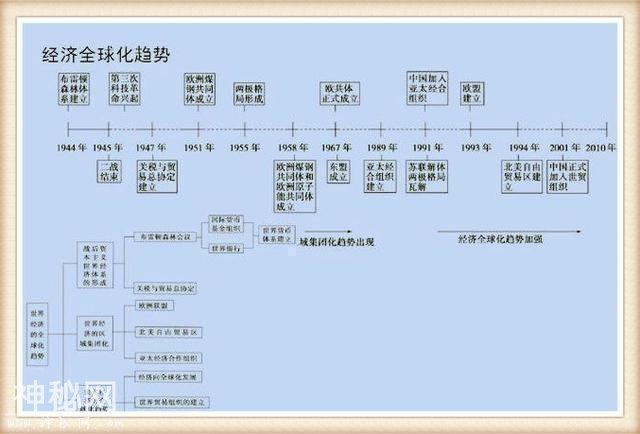 历史教师拍胸保证：3年历史不过这“一表一轴”，怎么考都不下100-6.jpg