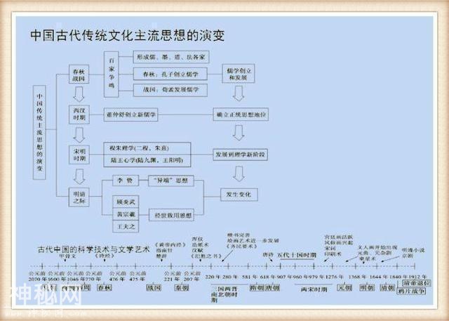历史教师拍胸保证：3年历史不过这“一表一轴”，怎么考都不下100-9.jpg