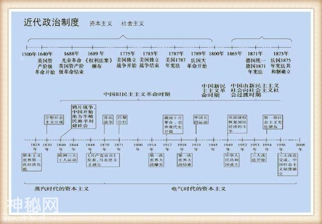 历史教师拍胸保证：3年历史不过这“一表一轴”，怎么考都不下100-7.jpg
