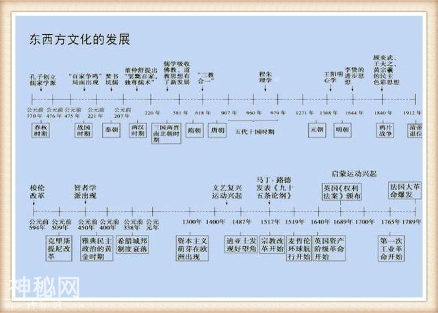 历史教师拍胸保证：3年历史不过这“一表一轴”，怎么考都不下100-11.jpg