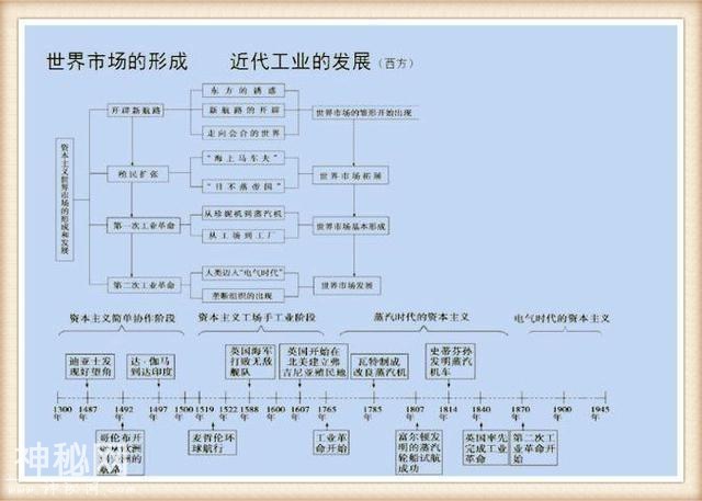历史教师拍胸保证：3年历史不过这“一表一轴”，怎么考都不下100-12.jpg