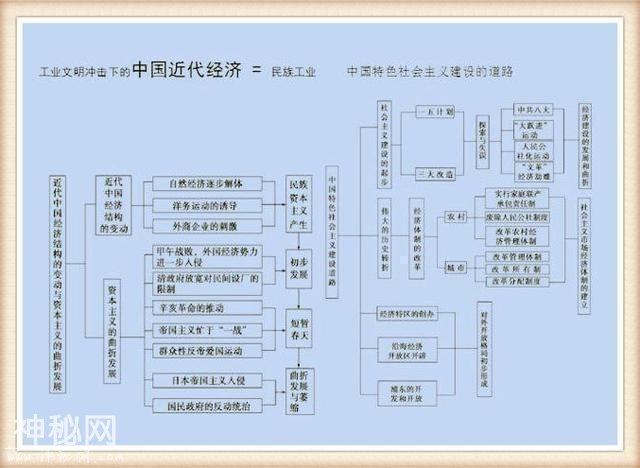 历史教师拍胸保证：3年历史不过这“一表一轴”，怎么考都不下100-8.jpg
