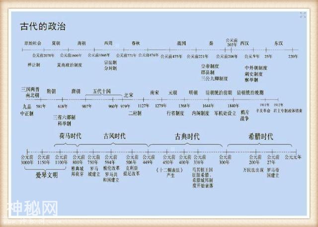 历史教师拍胸保证：3年历史不过这“一表一轴”，怎么考都不下100-10.jpg