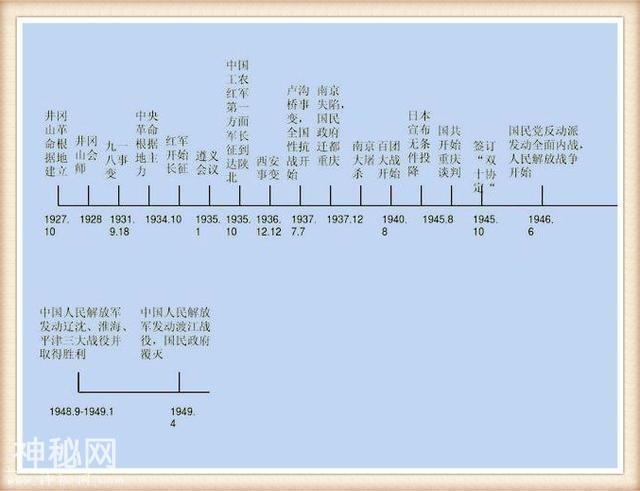 历史教师拍胸保证：3年历史不过这“一表一轴”，怎么考都不下100-3.jpg