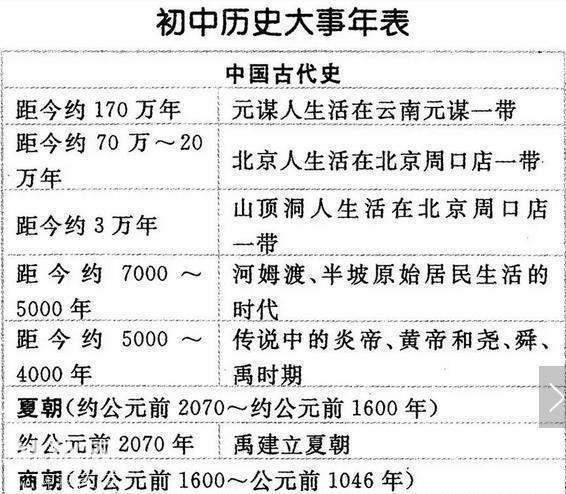 历史教师拍胸保证：3年历史不过这“一表一轴”，怎么考都不下100-15.jpg