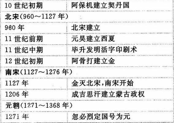 历史教师拍胸保证：3年历史不过这“一表一轴”，怎么考都不下100-20.jpg