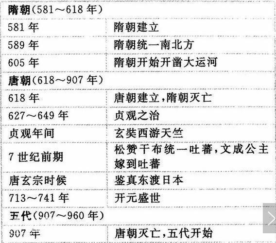 历史教师拍胸保证：3年历史不过这“一表一轴”，怎么考都不下100-19.jpg