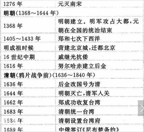 历史教师拍胸保证：3年历史不过这“一表一轴”，怎么考都不下100-21.jpg