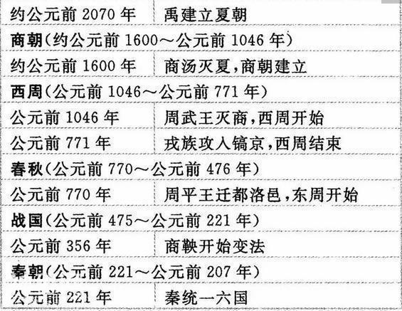 历史教师拍胸保证：3年历史不过这“一表一轴”，怎么考都不下100-16.jpg
