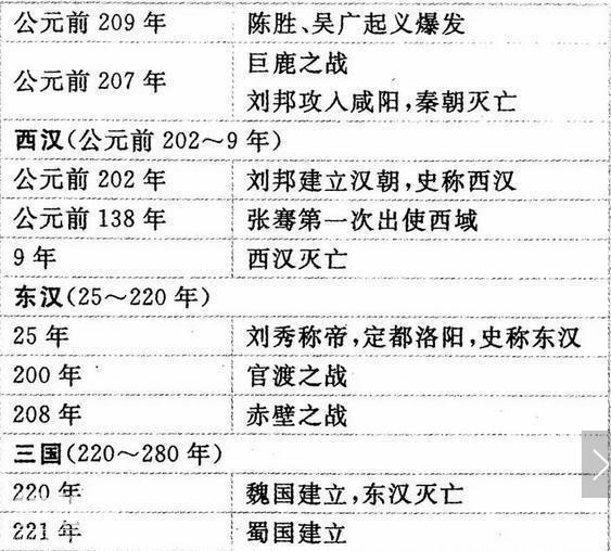 历史教师拍胸保证：3年历史不过这“一表一轴”，怎么考都不下100-17.jpg
