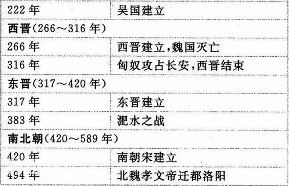 历史教师拍胸保证：3年历史不过这“一表一轴”，怎么考都不下100-18.jpg