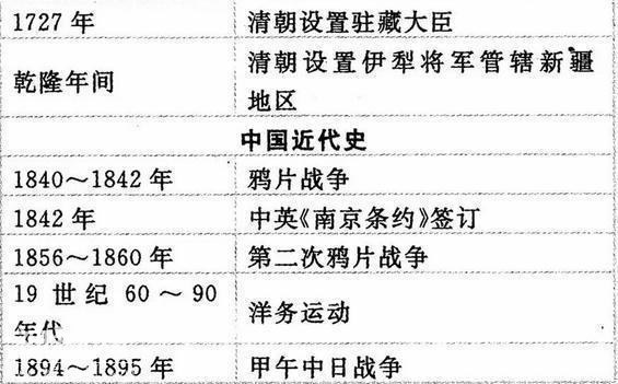 历史教师拍胸保证：3年历史不过这“一表一轴”，怎么考都不下100-22.jpg
