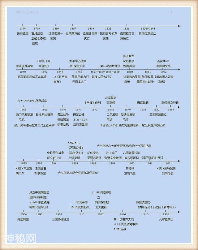 历史教师拍胸保证：3年历史不过这“一表一轴”，怎么考都不下100-14.jpg