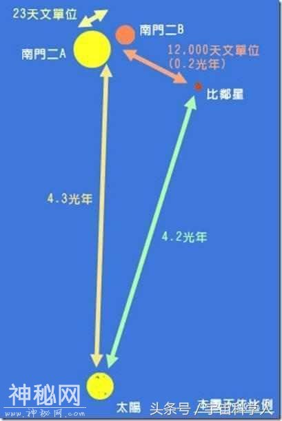 人类要在宇宙中穿过近4光年的距离，才能到达这颗类似地球的星球-4.jpg