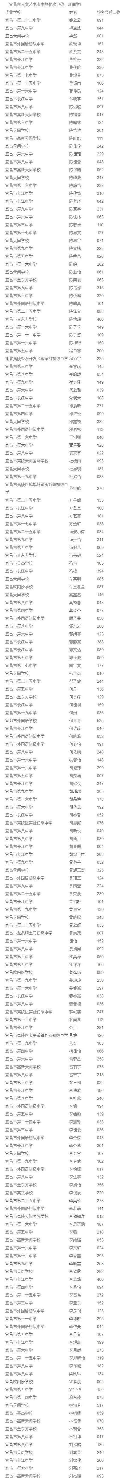普高录取结束，人文艺术高中录取名单公布！-1.jpg