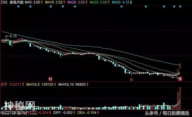 追涨绝技曝光，一朝掌握，牛股不断赚翻天！-4.jpg