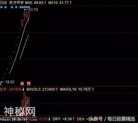 追涨绝技曝光，一朝掌握，牛股不断赚翻天！-7.jpg