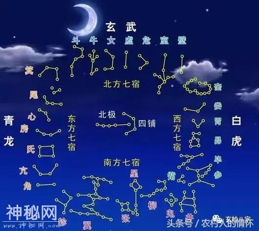 道教文化之28星宿-4.jpg