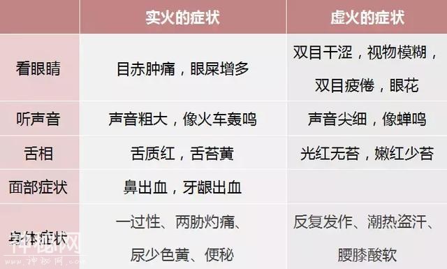 口干、口苦、有异味？身体需要“灭火”啦！三款“灭火”茶收藏好！-3.jpg