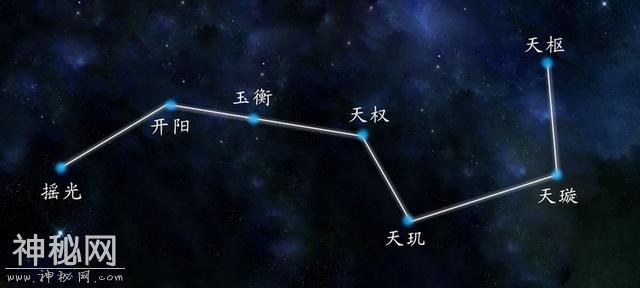 道教“北斗七元”消灾解厄~竟然不知道每个人都有自己的星君-1.jpg