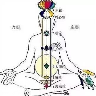 一穴开而百穴开的——海底穴（会阴穴）-2.jpg