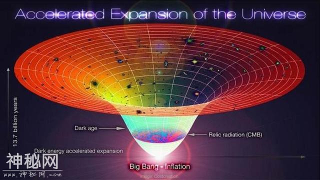 宇宙到底有尽头吗？科学家这样解释-2.jpg