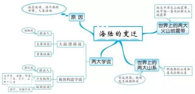 初中地理思维导图，扫清全部地理知识点！-6.jpg