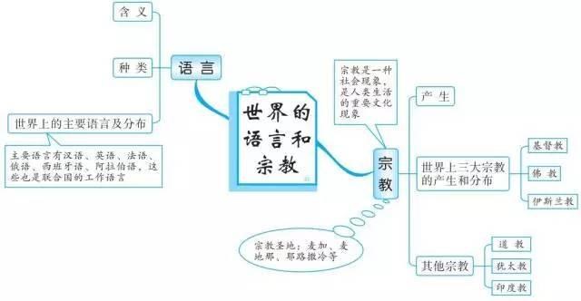 初中地理思维导图，扫清全部地理知识点！-11.jpg
