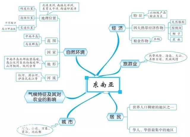 初中地理思维导图，扫清全部地理知识点！-15.jpg