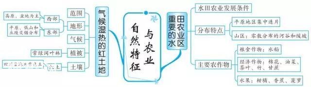 初中地理思维导图，扫清全部地理知识点！-41.jpg