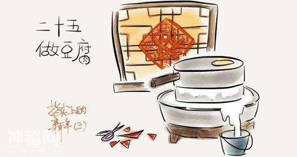 小孩小孩你别馋，过了腊八就是年。过年的风俗大家都了解吗？-3.jpg