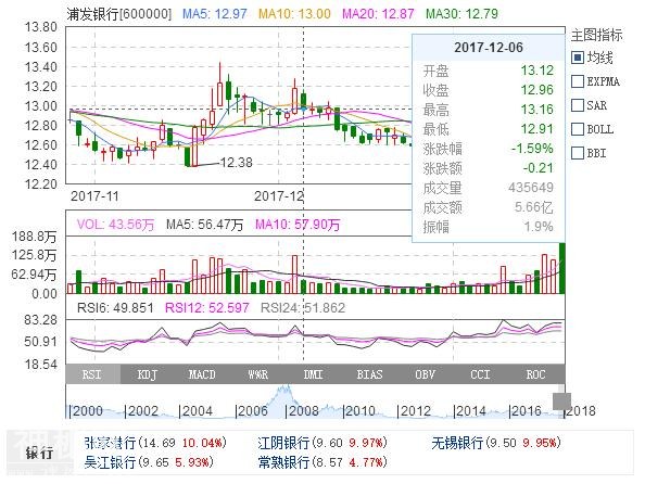 浦发成都分行违规被罚4.62亿！这个是个例还是银行潜规则值得深思-2.jpg