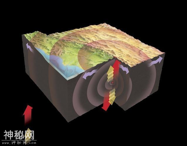 200公里断层合并！俯冲带地质隆起，科学家：可能发生8级地震和海啸-2.jpg