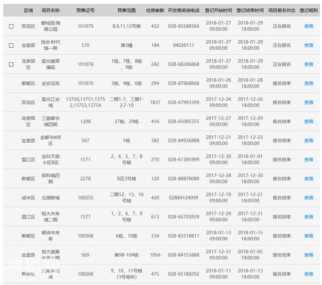 3%-60%，成都摇号选房最新概率公布！（附摇号十问）-4.jpg