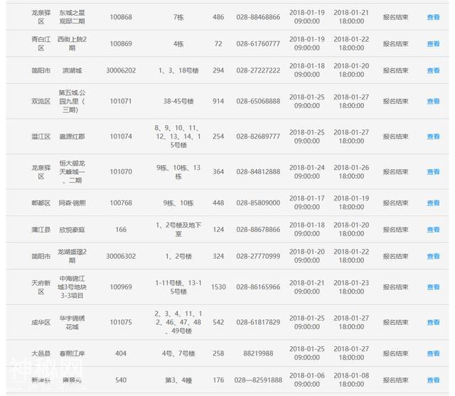 3%-60%，成都摇号选房最新概率公布！（附摇号十问）-6.jpg