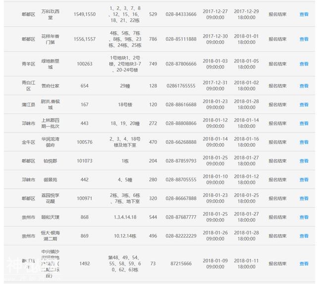 3%-60%，成都摇号选房最新概率公布！（附摇号十问）-5.jpg