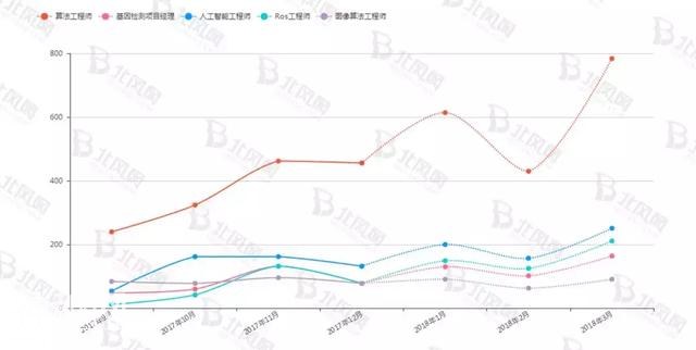 不了解这些，还怎么玩转人工智能！-20.jpg