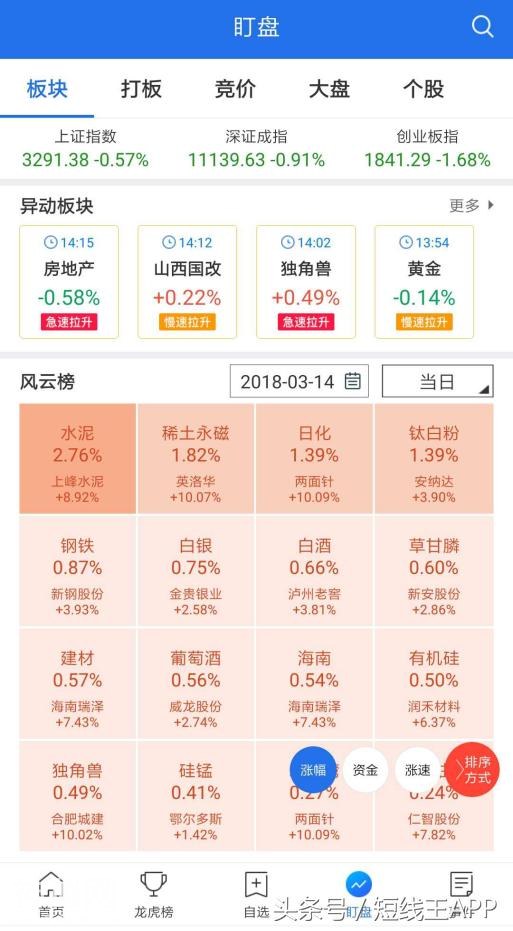 次新、神兽、超跌，特停有玄机；巨额罚、互联死，压缩仓位等方向-1.jpg