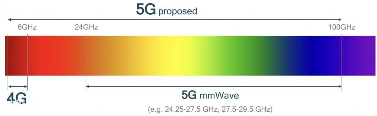 5G网络到底有多快？1秒钟能下5部高清电影，华为三星都在做！-7.jpg